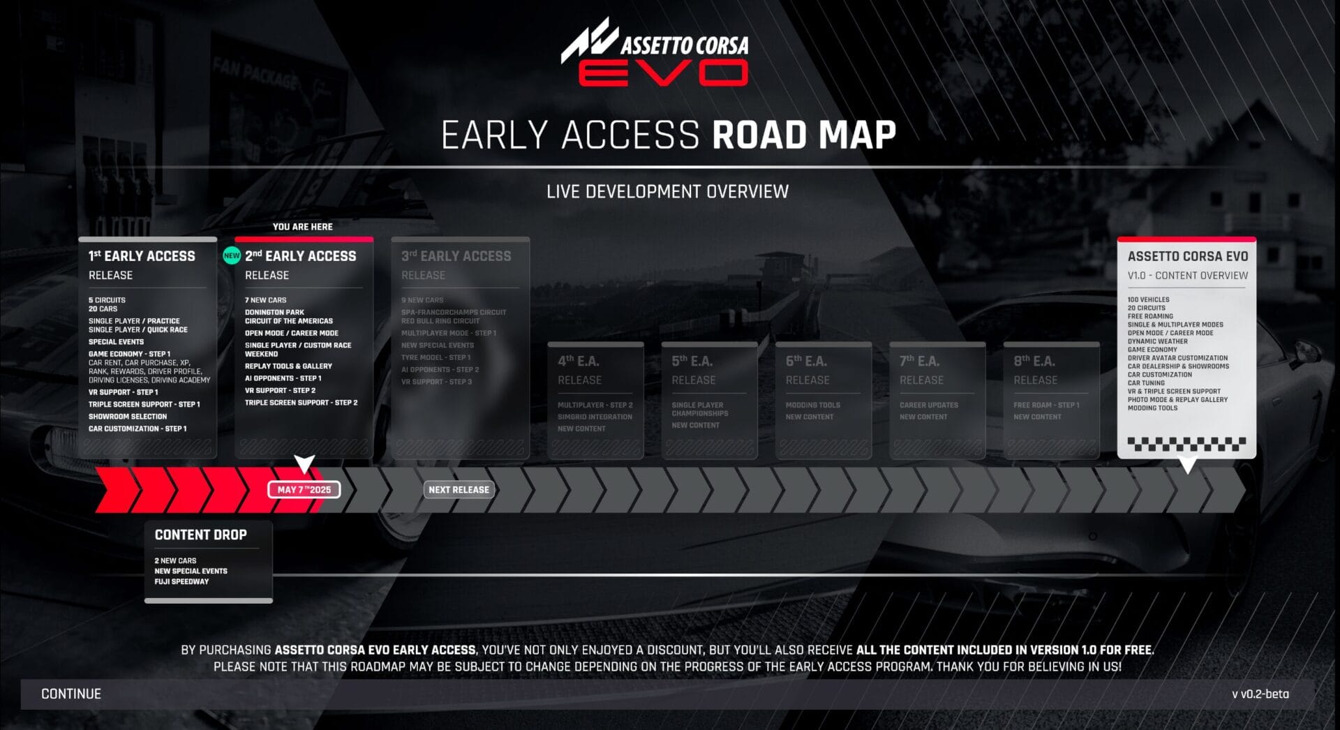 Assetto Corsa Evo Roadmap actualizado para la versión 0.2, destacando las próximas características como el modo multijugador